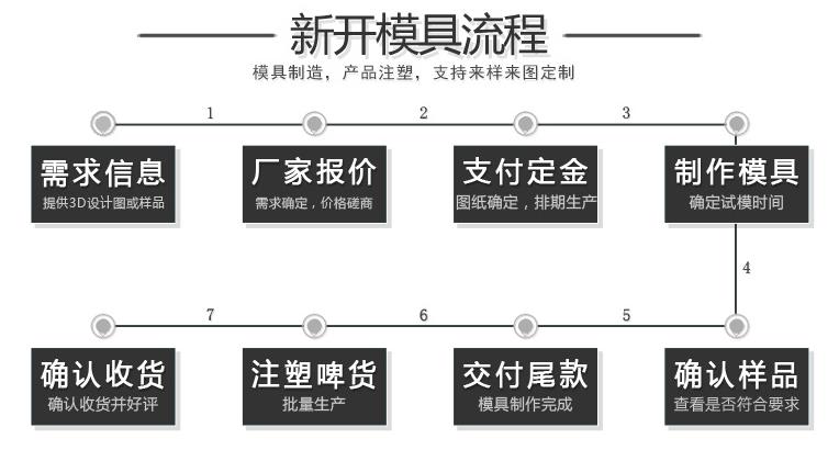 哪个模具厂做医疗器械-医疗器械模具一般多少钱 第1张