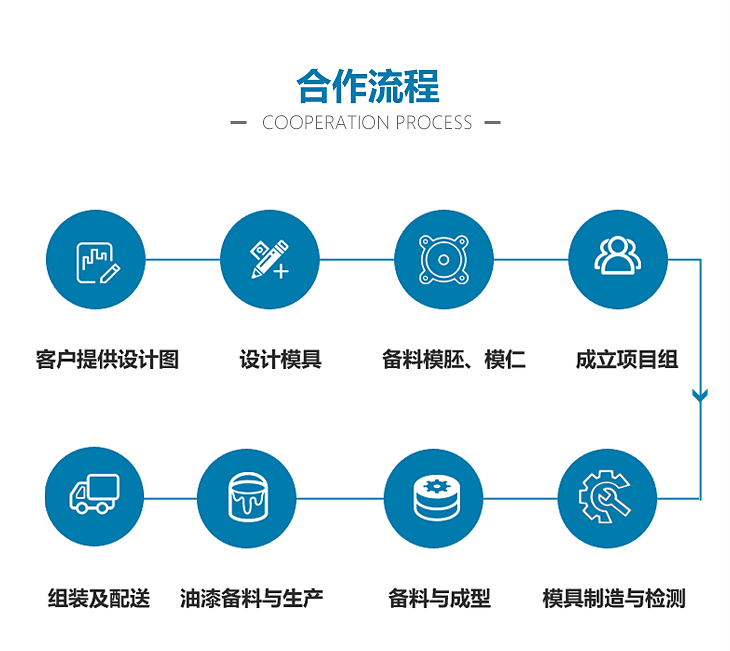 精密医疗器械模具-医疗器械类模具定制加工 第1张