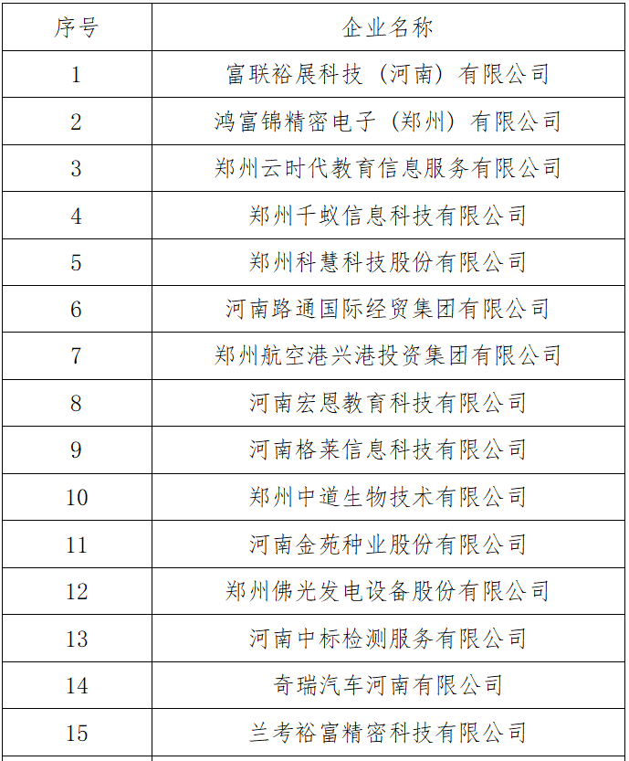 河南宅男视频在线下载免费观看成功入选省级产教融合型企业名单 第3张